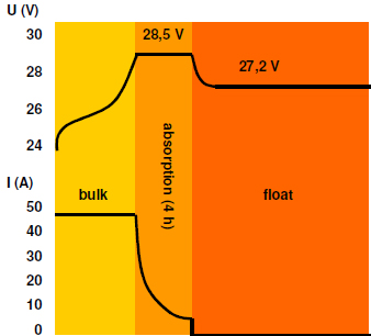 Centaur Charger (3)